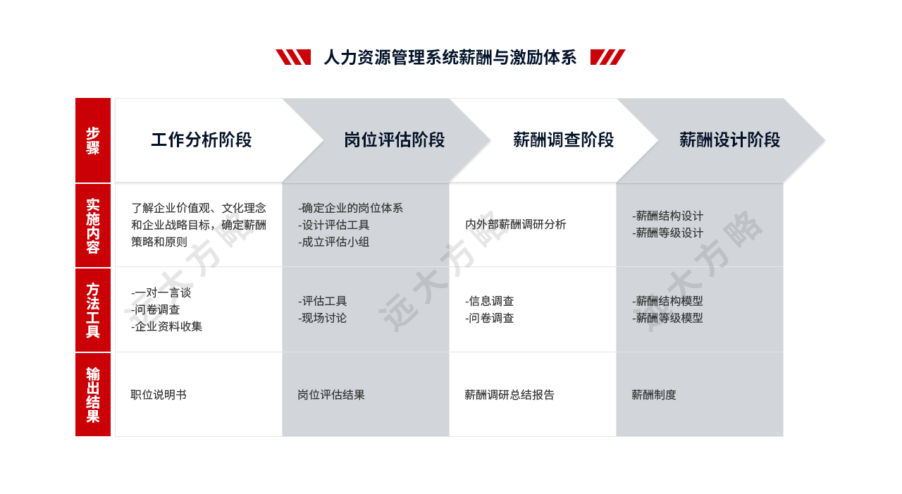 人力資源管理系統(tǒng)薪酬與激勵(lì)體系