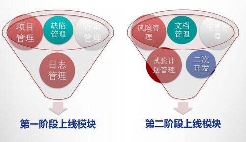 浙江杭州汽輪機(jī)械設(shè)備有限公司研發(fā)項(xiàng)目管理體系建設(shè)咨詢(xún)項(xiàng)目