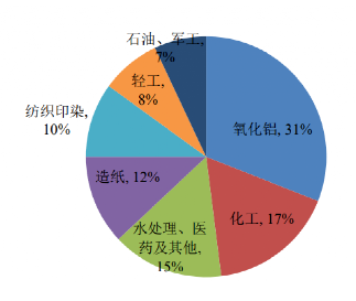 碳中和背景下的化工行業(yè)十大發(fā)展趨勢！