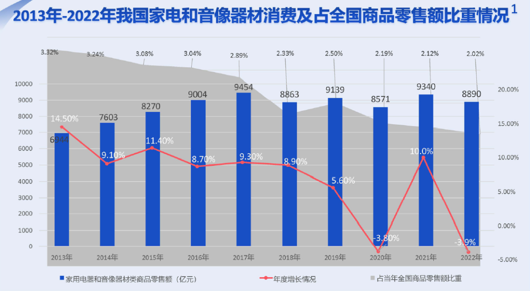 家電行業(yè)迎來破冰行動