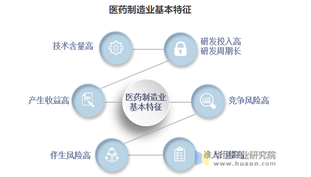 中國(guó)醫(yī)藥制造行業(yè)市場(chǎng)調(diào)研及“十四五”發(fā)展趨勢(shì)研究報(bào)告